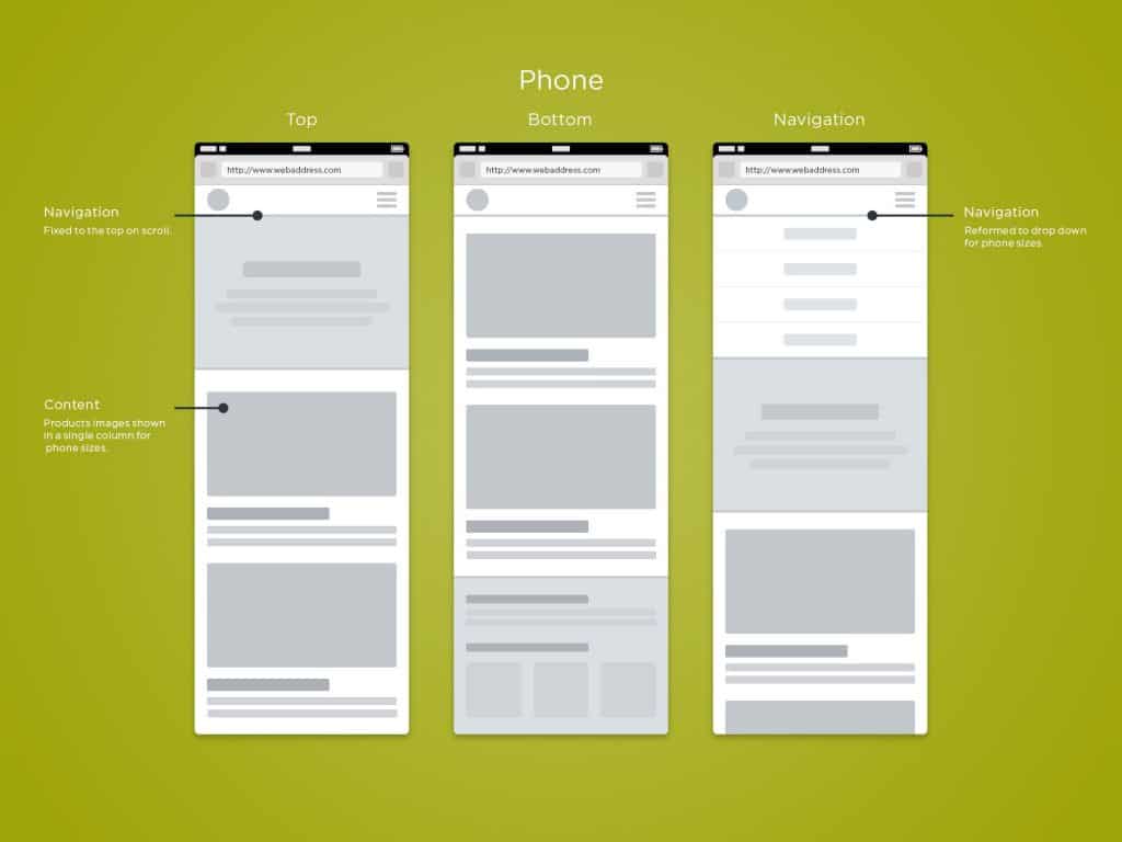 Mobile Responsive Website