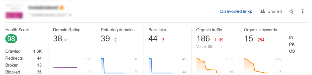 SEO Issues in Elementor